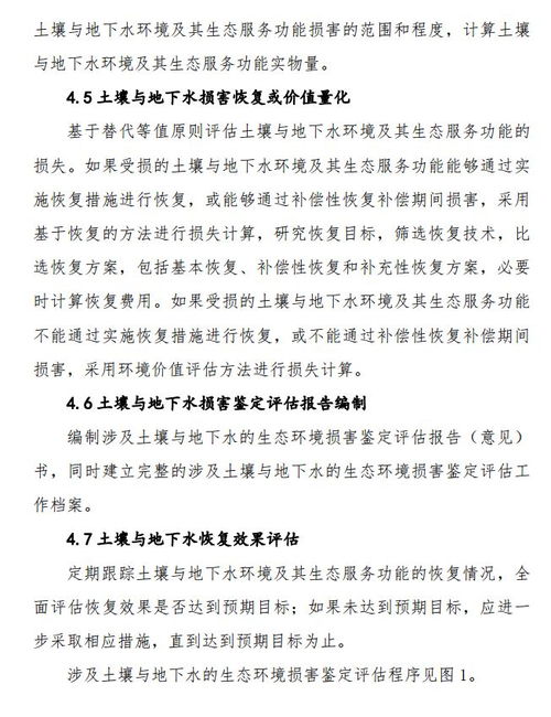 環(huán)境部印發(fā)《生態(tài)環(huán)境損害鑒定評(píng)估技術(shù)指南 土壤與地下水》與藝術(shù)品生態(tài)環(huán)境關(guān)聯(lián)性初探